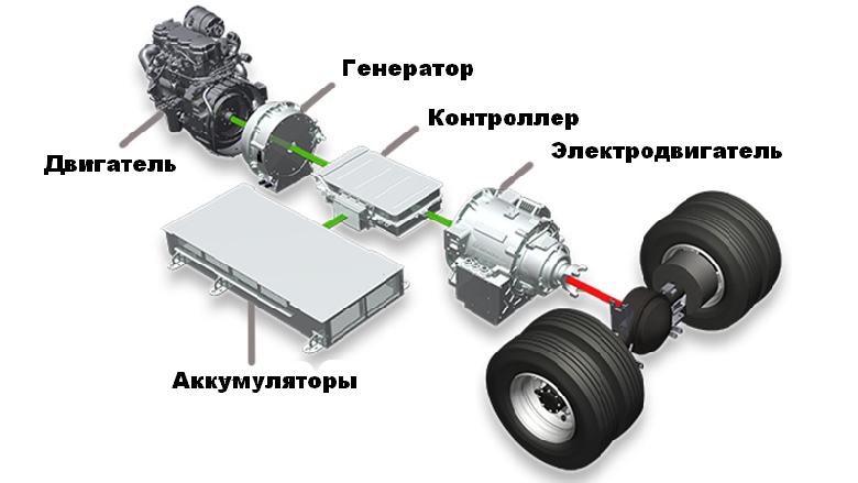 Схема гибридного автобуса на Русском языке
